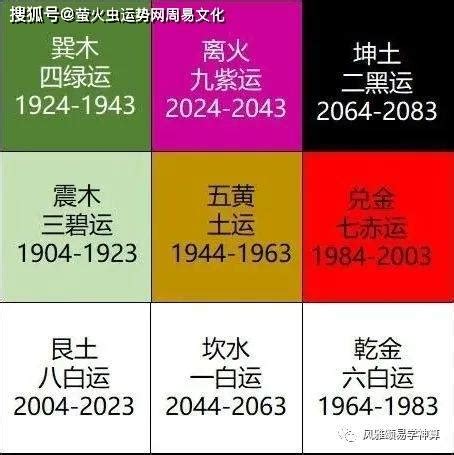 九火運 2024|2024年起走「九紫離火運」！命理師揭未來20年7類人。